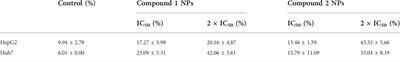 Two copper(II) compounds derived from tetrazole carboxylates for chemodynamic therapy against hepatocellular carcinoma cells